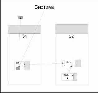 Основные структуры автоматного программирования